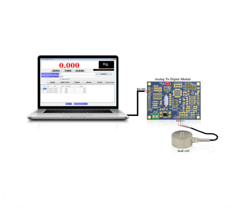 Analog To Digital Converter Bangkok Scale